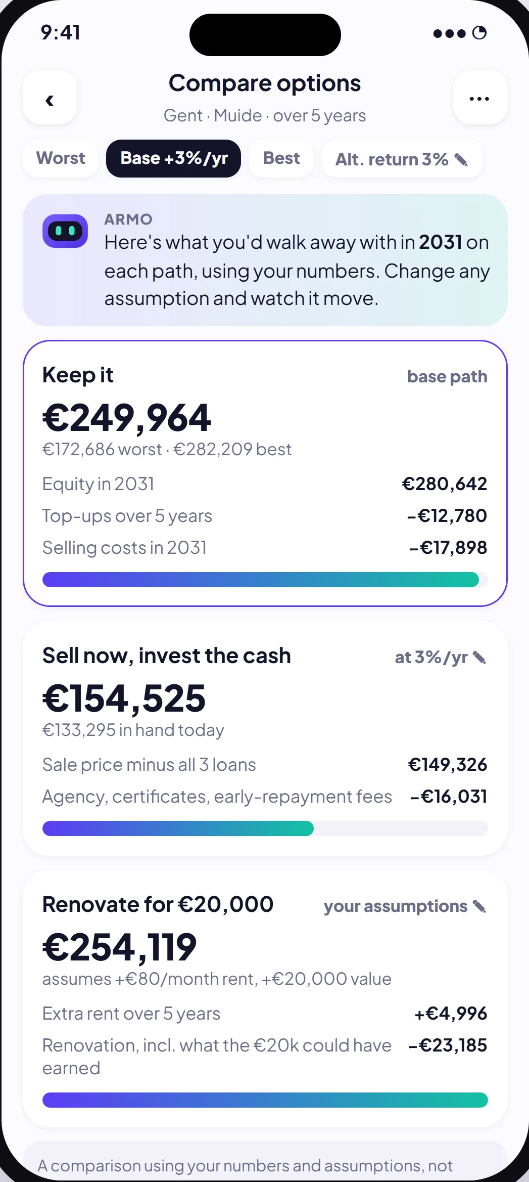 Comparison of keeping, selling or renovating, measured by what you'd walk away with