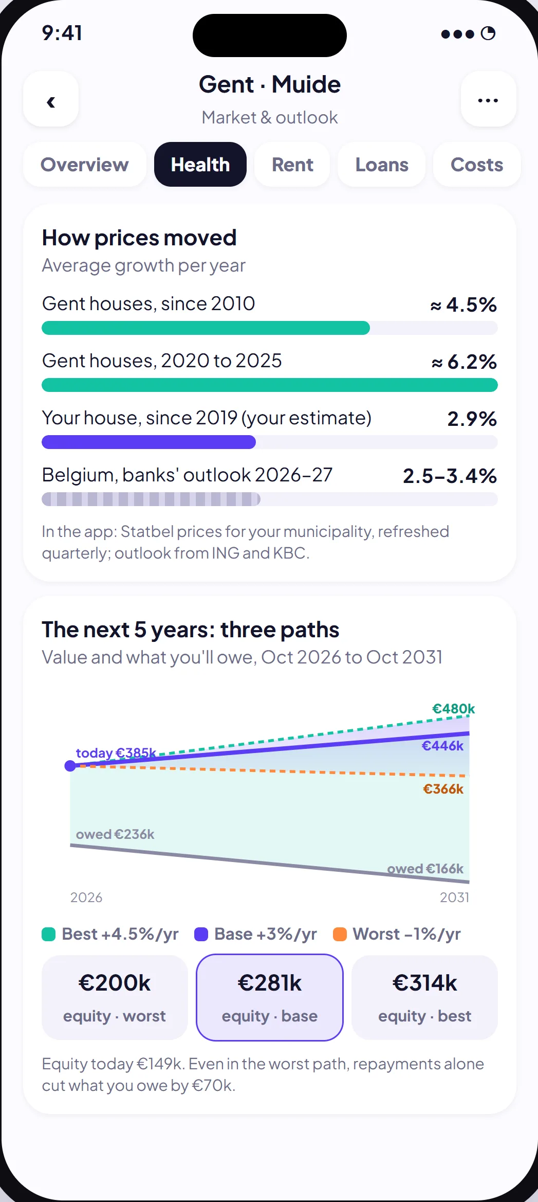 Market outlook comparing the local market with the property, and three five-year scenarios